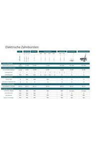 Philips, Schallzahnb&uuml;rste &raquo;Sonicare S&laquo;, wei&szlig;, Netzteil ist nicht im Lieferumfang enthalten