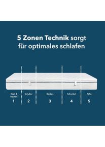 Di Quattro, Di Quattro Komfortschaummatratze &raquo;Matratze Airy Form Luxus, Matratze in 90x200 cm und weiteren Gr&ouml;ssen&laquo; 29 cm hoch 1 Stk. tlg. Die 