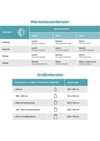 Goodproduct, GOODproduct Microfaserbettdecke &raquo;Microlux, Bettdecke 135x200 cm, und &Uuml;bergr&ouml;ssen bis 240x220cm&laquo; leicht F&uuml;llung Feuchtigkeitsregulierende 