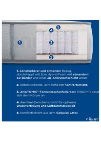 Revor Bedding, Taschenfederkernmatratze &raquo;Anatomic ZIP 500 Latex&laquo; 26 cm hoch Raumgewicht: 65 kg/m&sup3; 1.500 Federn 1 Stk. tlg. mit einzigartigem 