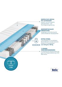 Beco Matelas &agrave; ressorts ensach&eacute;s &raquo;BodyMax&laquo; 22 cm hoch 480 Federn 1 cuis tlg. matelas confortable en 90x200, 140x200 cm et autres tailles