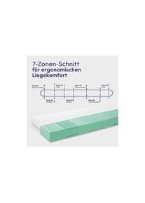 Tr&auml;umeland Tr&auml;umeland, Kaltschaummatratze &raquo;Graz, Naturfaser&laquo; 20 cm hoch 1 Stk. tlg. Kaltschaummatratze mit 7-Zonen-Komfortschnitt, wei&szlig;, Bezug: 100% Viskose, 20 